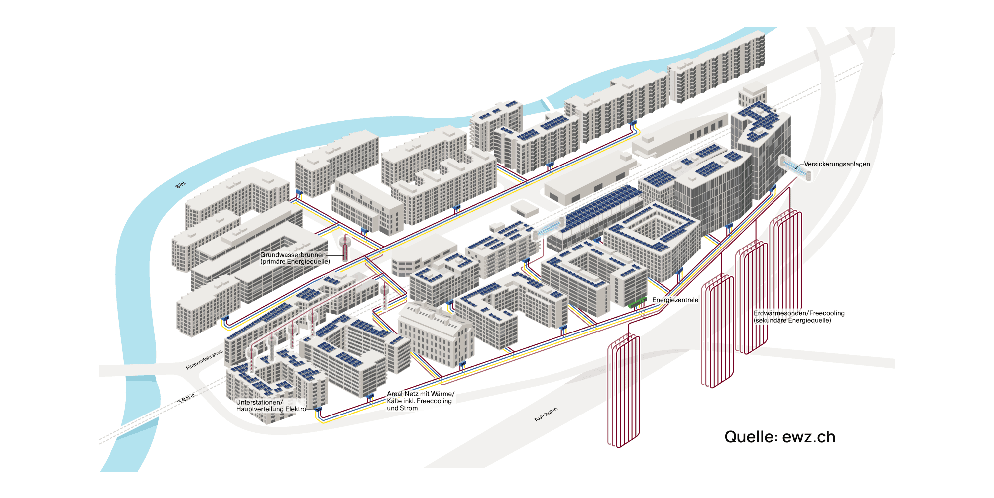 gbmz genossenschaft - Abb.1, Greencity und Areal West